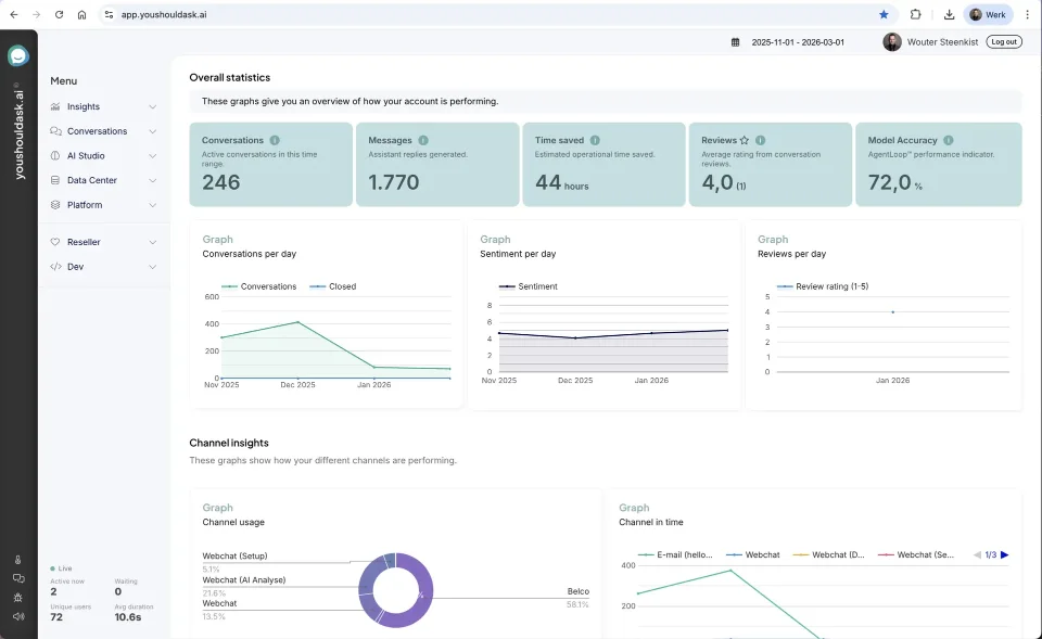 Het YouShouldAsk.AI platform